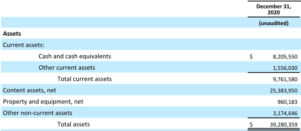 snapshot of balance sheet 