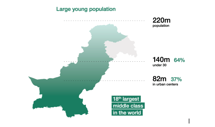 India vs Pakistan - War of the Economies