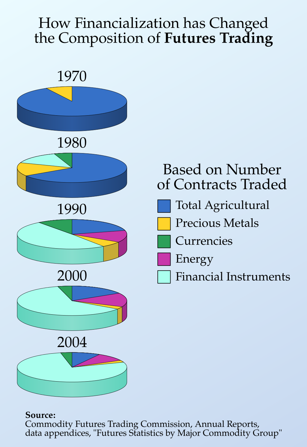 Chart, funnel chart

Description automatically generated