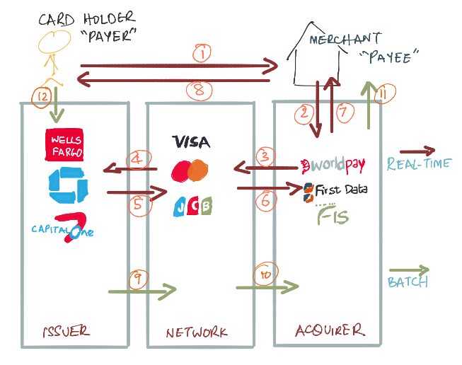 How do payments work?: A primer on payment systems