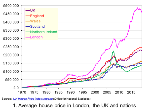 Real and nominal house prices – The Sloman Economics News Site